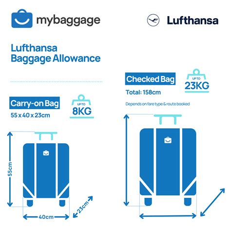 lufthansa baggage weight limits.